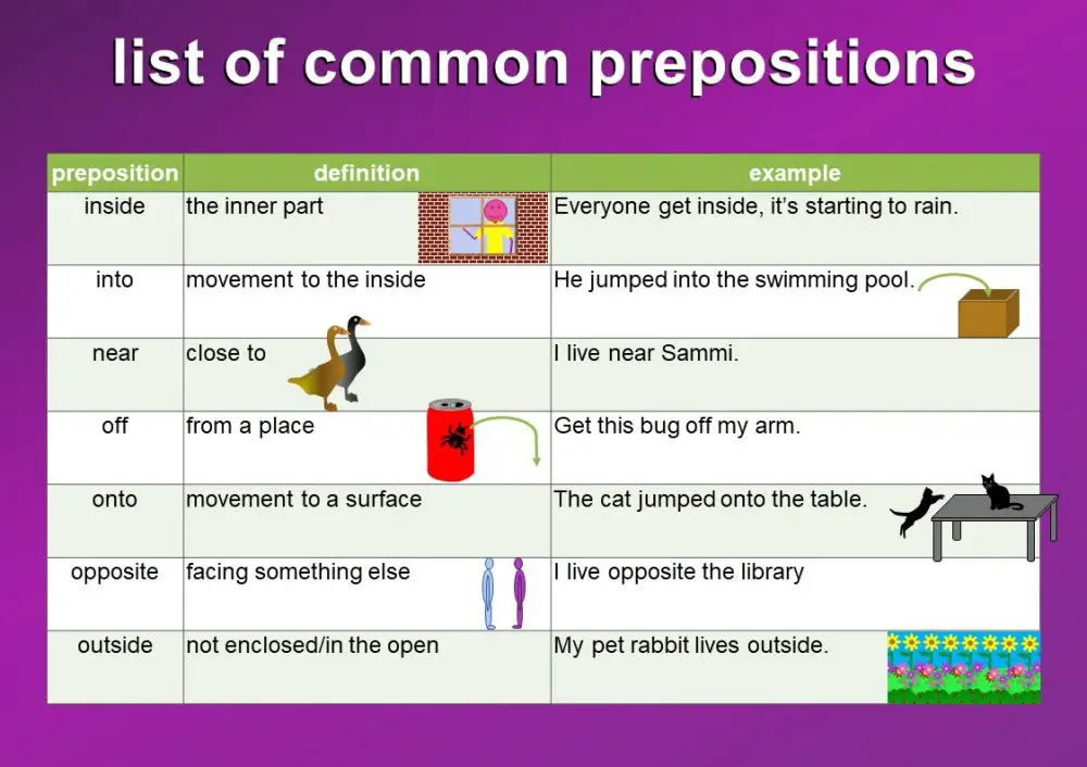 Common Prepositions List Mingle Ish