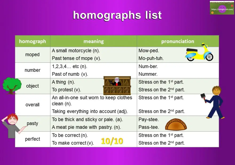 Homographs Meaning And Examples Mingle Ish