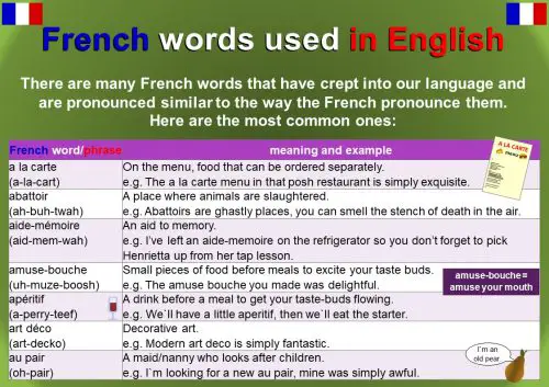 List of French words used in English