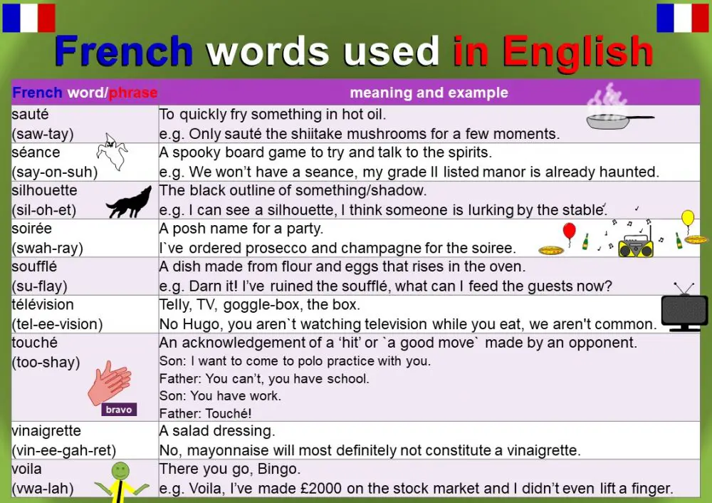 French Words used in English - Mingle-ish