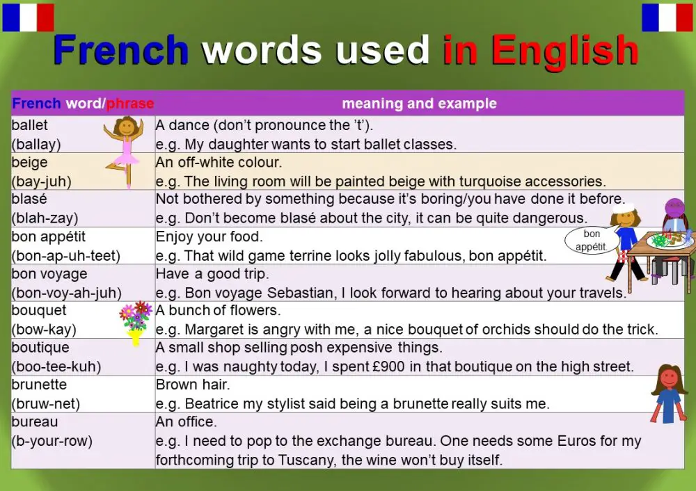 French Words used in English - Mingle-ish