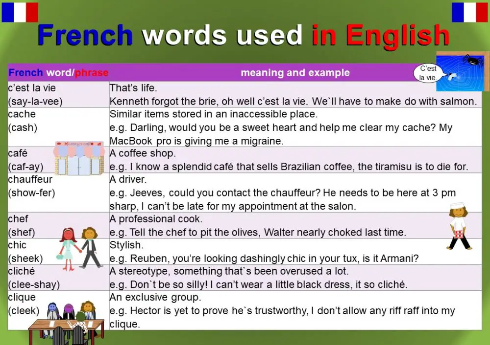 French Words Used In English - Mingle-ish