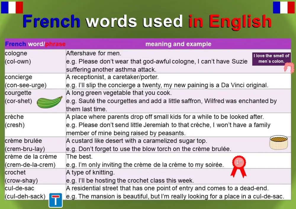 French Words used in English - Mingle-ish