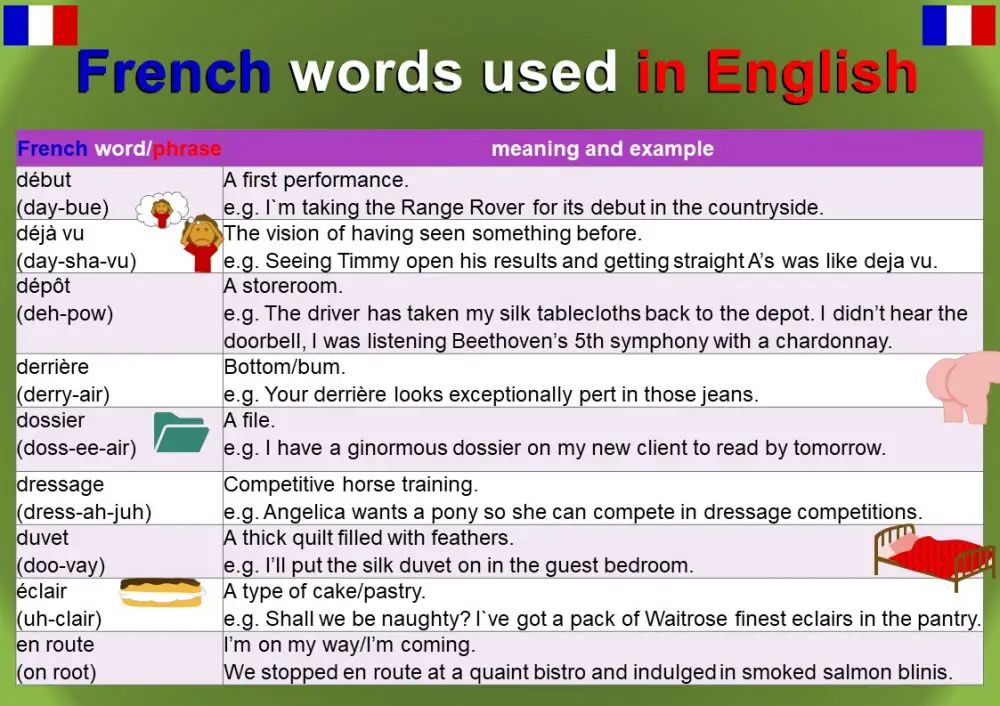 French Words used in English - Mingle-ish