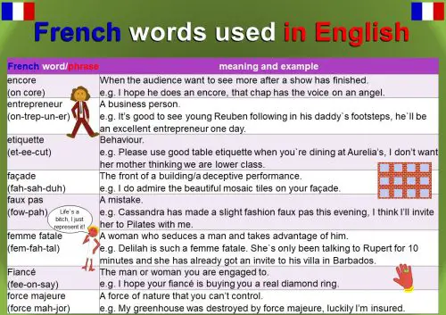 List of French words used in English