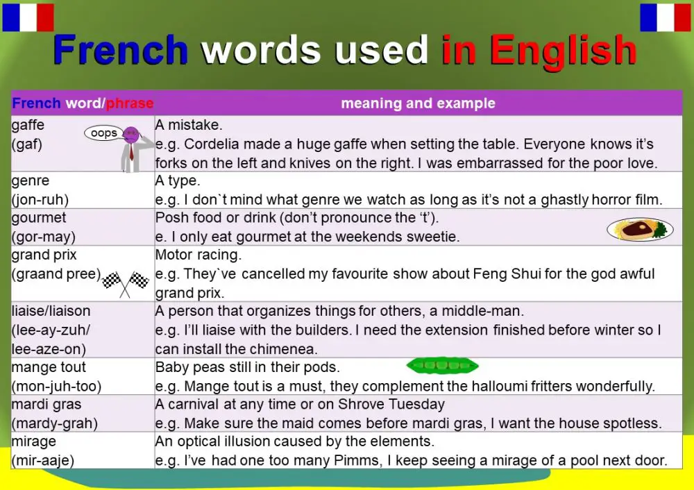 French Words used in English - Mingle-ish