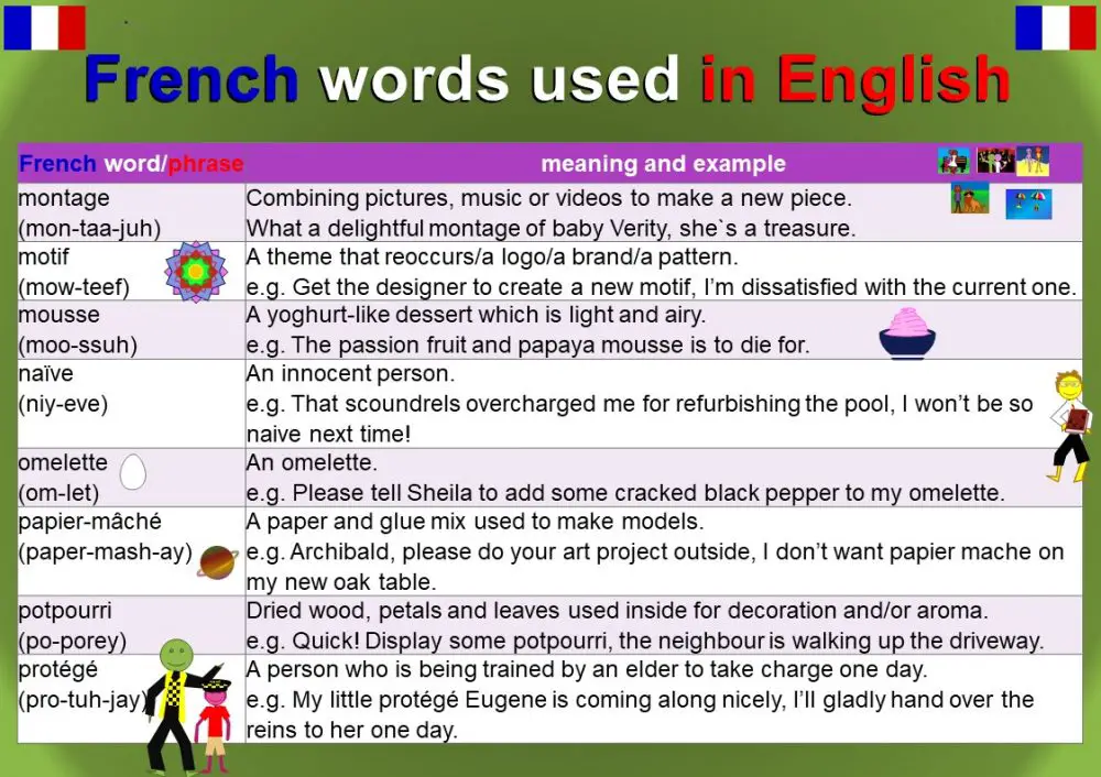 French Words used in English - Mingle-ish