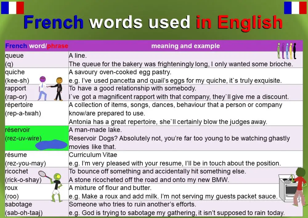 French Words used in English - Mingle-ish