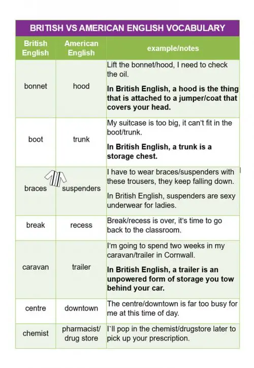 British English and American English word list