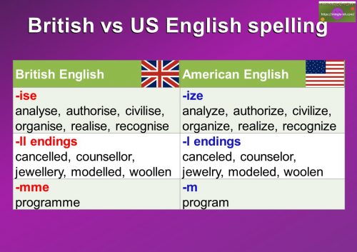 difference between british and american english spelling