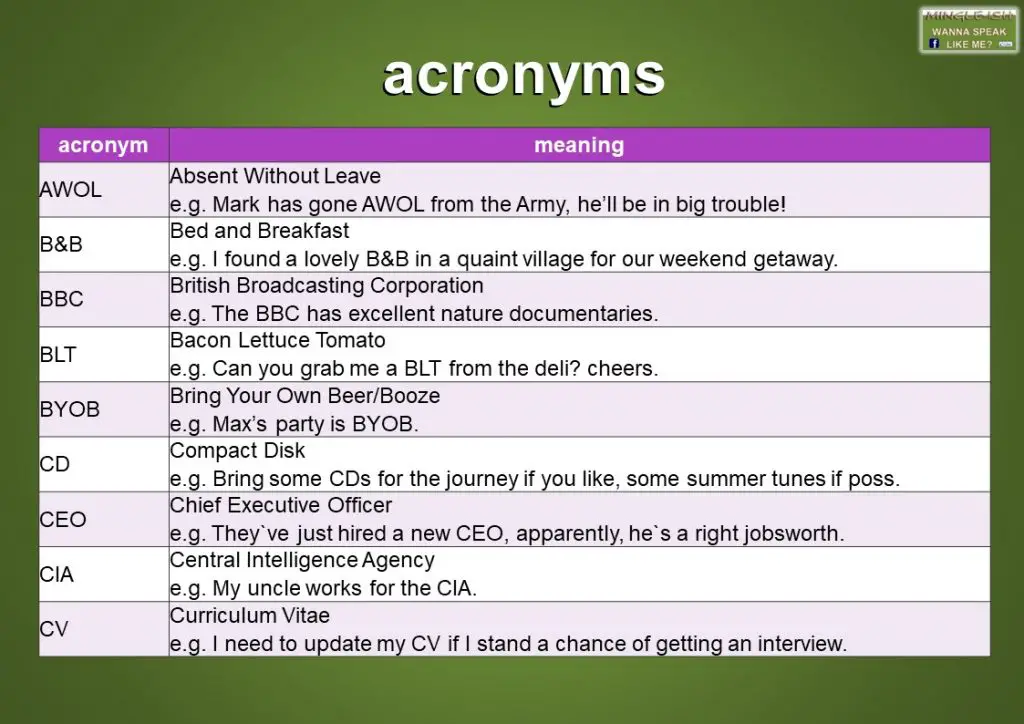 Common Acronyms And Abbreviations In English - Mingle-ish