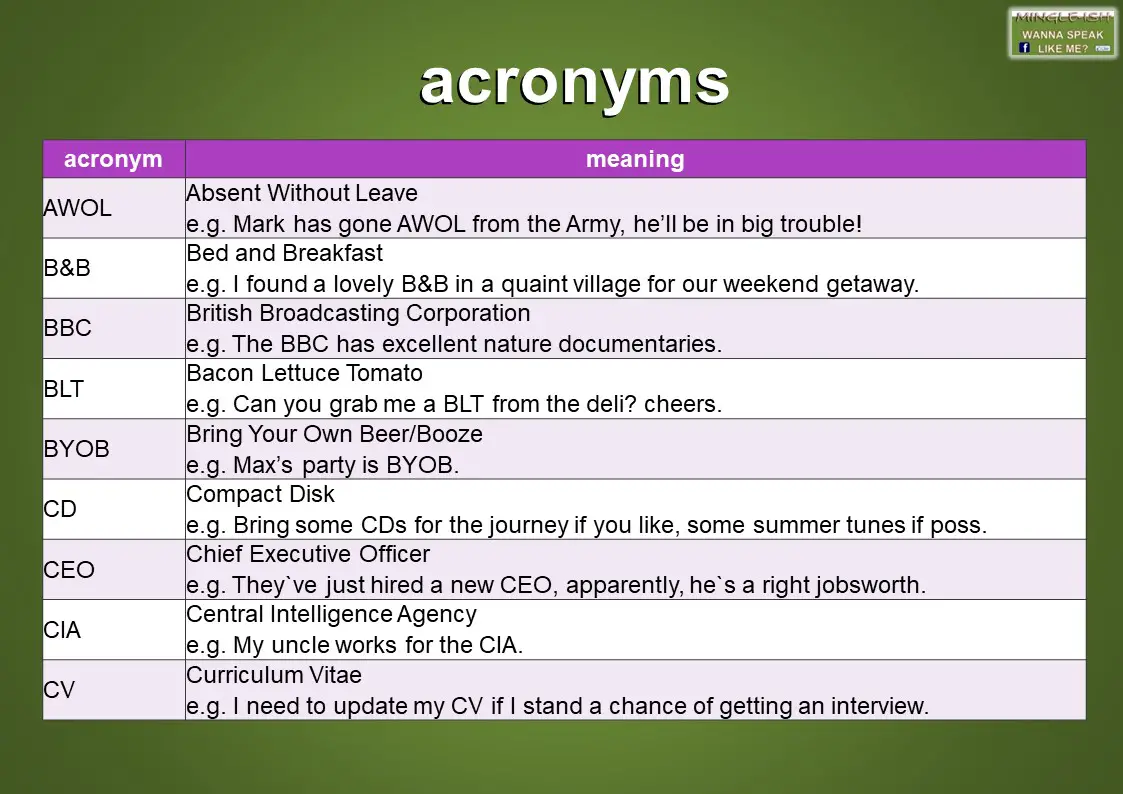 Common acronyms and abbreviations in English Mingleish