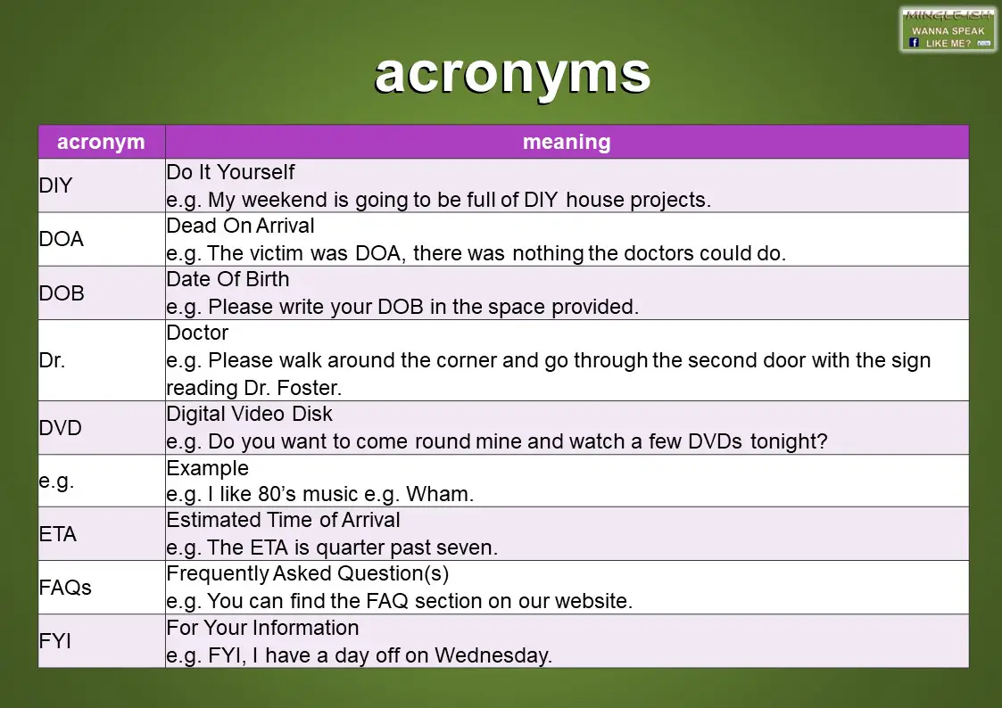 how to use acronyms in an essay