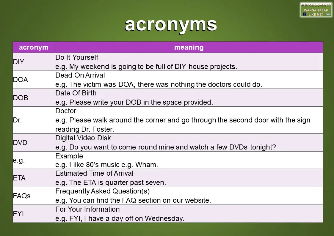 Common Acronyms And Abbreviations In English - Mingle-ish