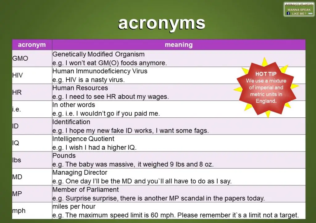 Common Acronyms And Abbreviations In English Mingle ish