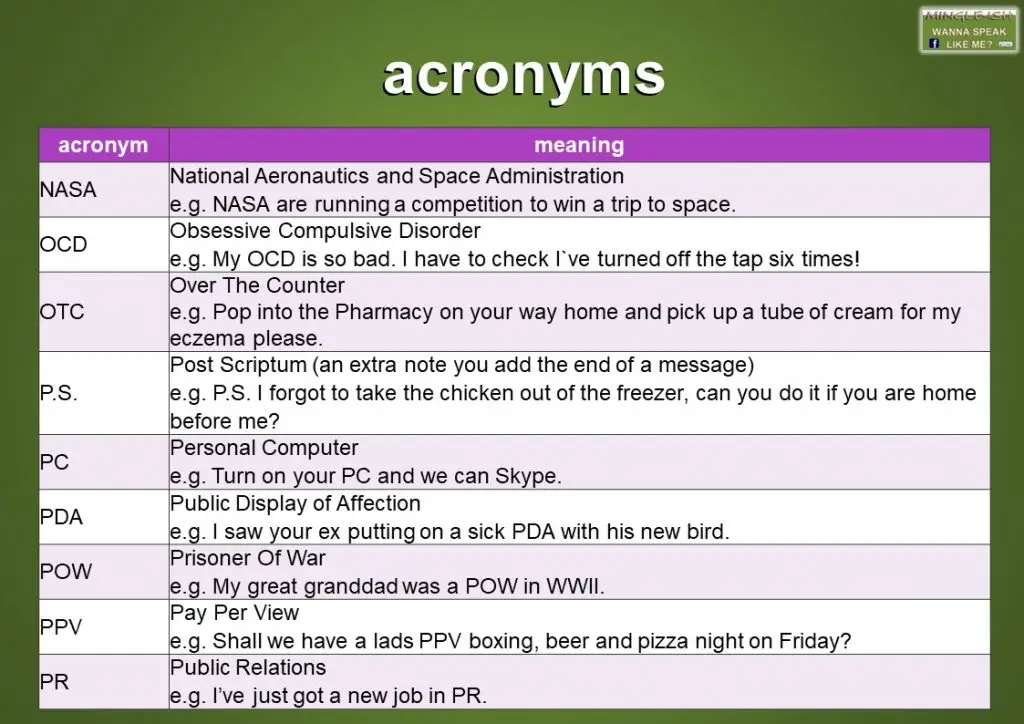 Common acronyms and abbreviations in English Mingleish