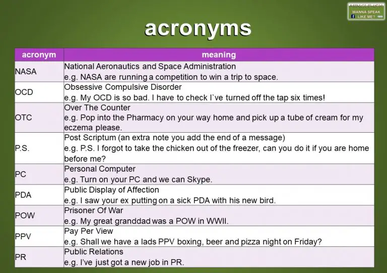 common-acronyms-and-abbreviations-in-english-mingle-ish