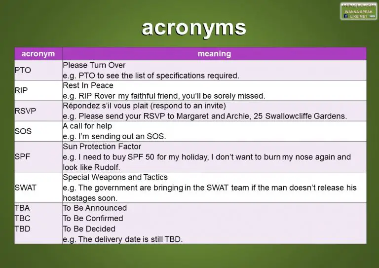 Common Acronyms And Abbreviations In English - Mingle-ish