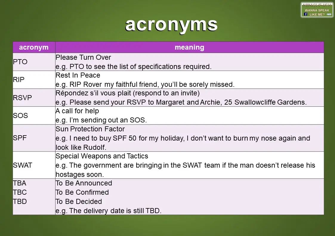 Common acronyms and abbreviations in English - Mingle-ish