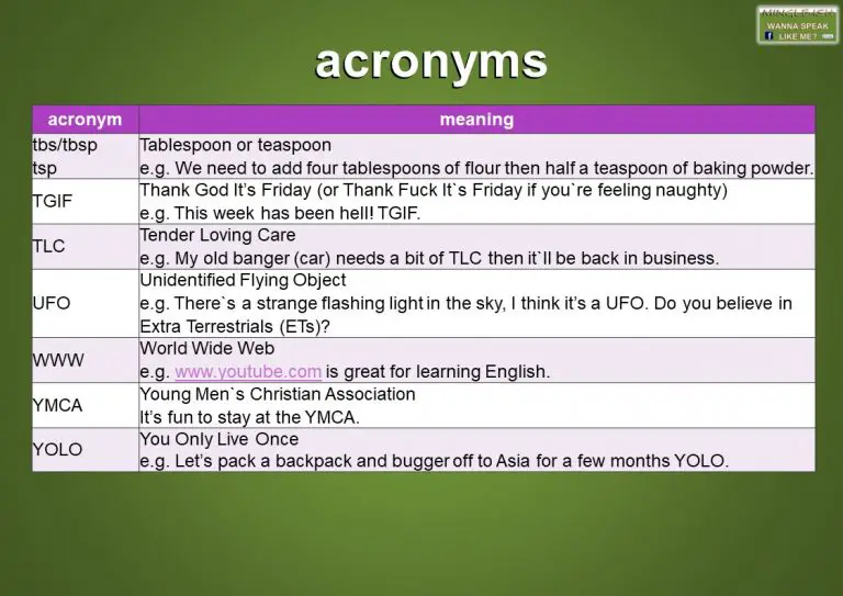 Common acronyms and abbreviations in English - Mingle-ish