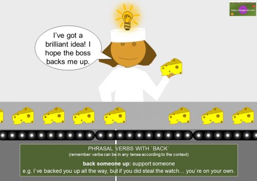 phrasal verbs with back - back someone up