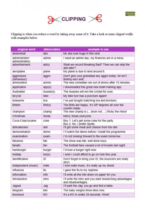 clipping-what-is-clipping-and-examples-minglish