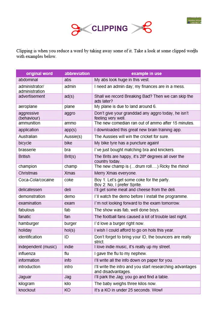 clipping - what is clipping and examples - Minglish