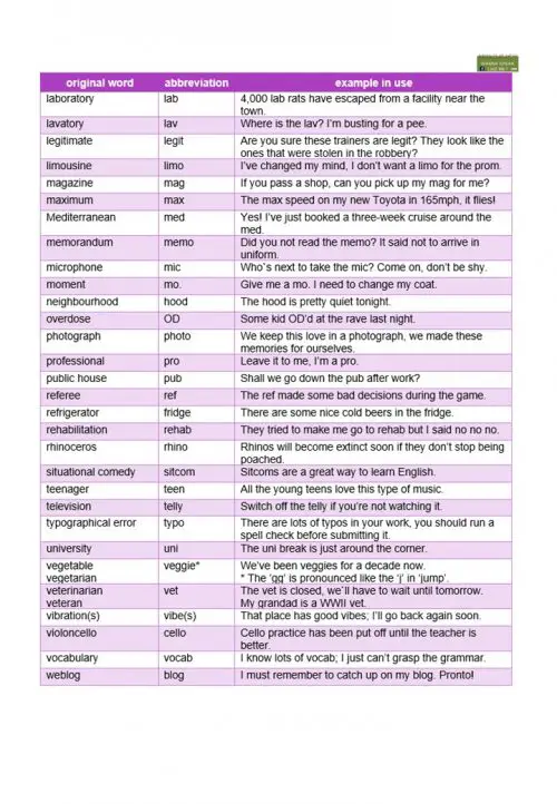 clipping-what-is-clipping-and-examples-minglish