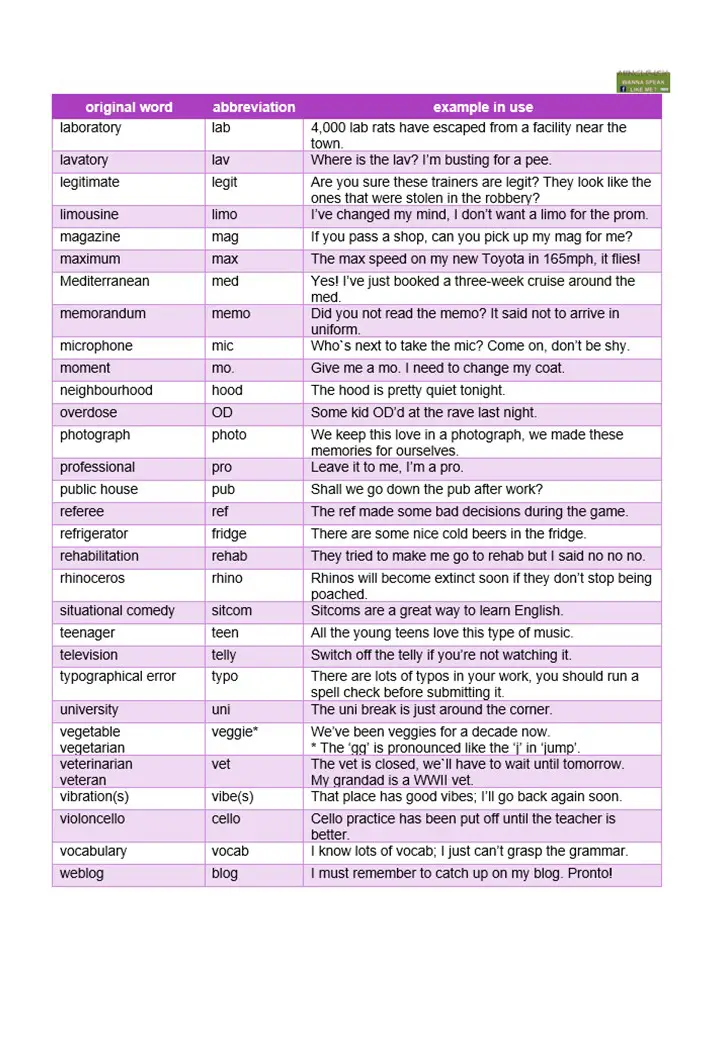 Clipped Words Meaning And Examples