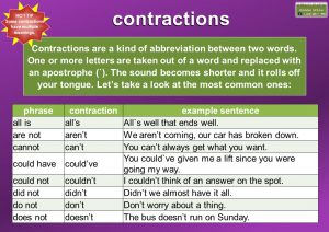 contraction pronunciation