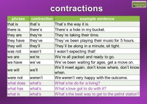 contraction pronunciation