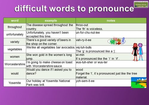 table of hard words to pronounce in English with pronunciation tip