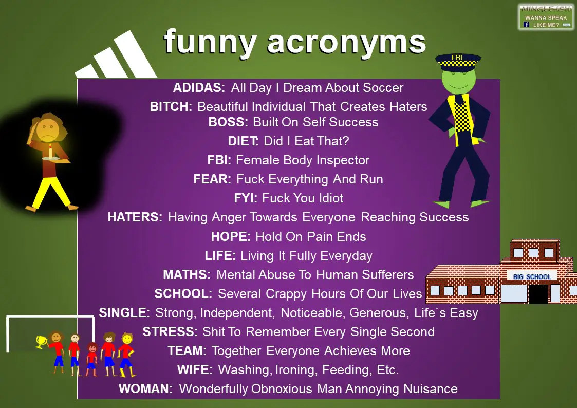 Common Acronyms And Abbreviations In English - Mingle-ish