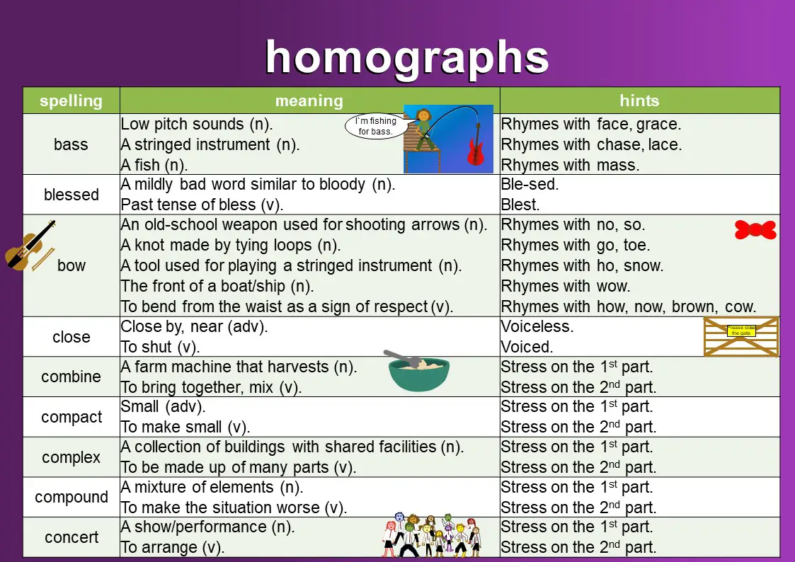 Homographs meaning and examples - Mingle-ish