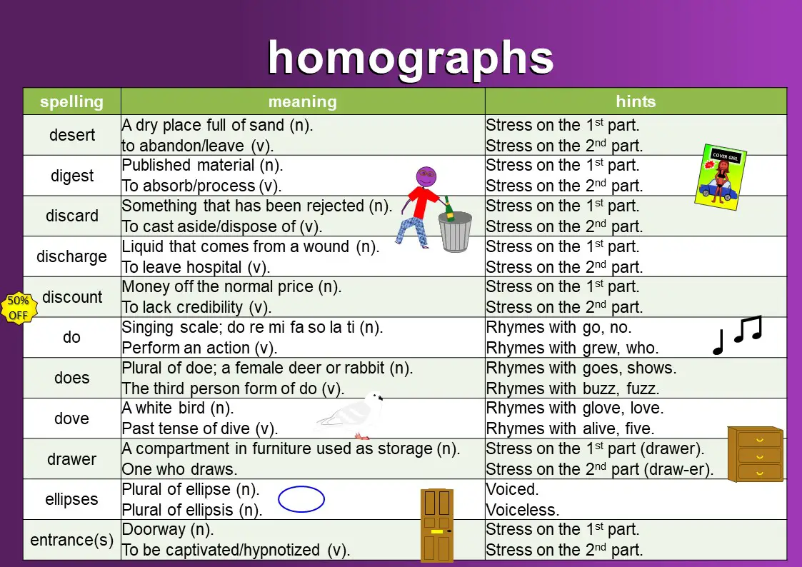 homographs-meaning-and-examples-mingle-ish