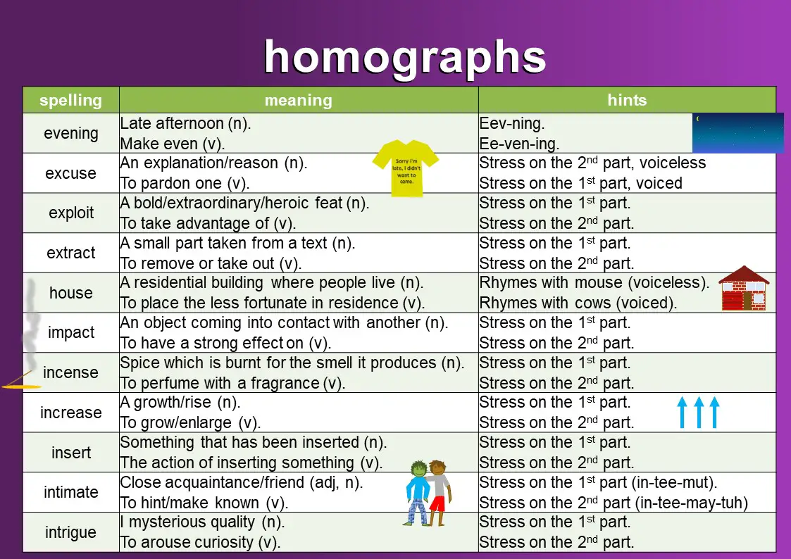 What Is A Homograph Examples Definition And Uses - Bank2home.com