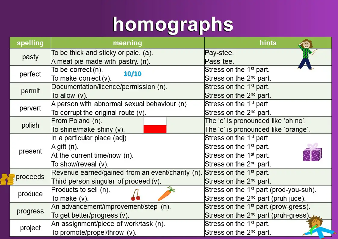 homographs-meaning-and-examples-mingle-ish