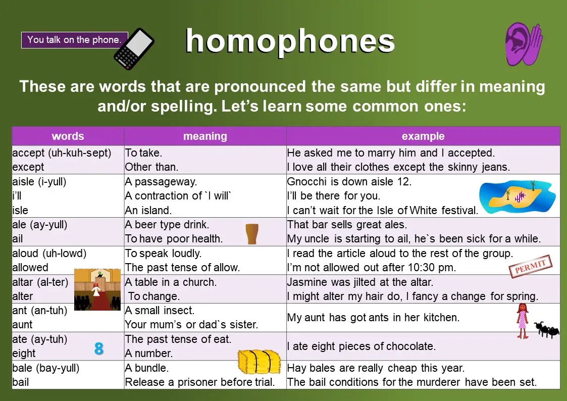 Homophones meaning & examples - Mingle-ish