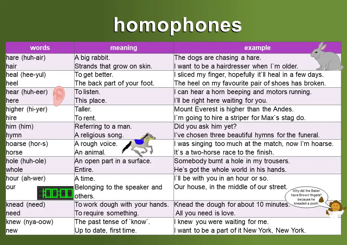 Homophones meaning & examples - Mingle-ish