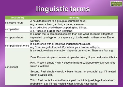 linguistic terms glossary