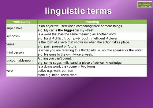 linguistic terms glossary