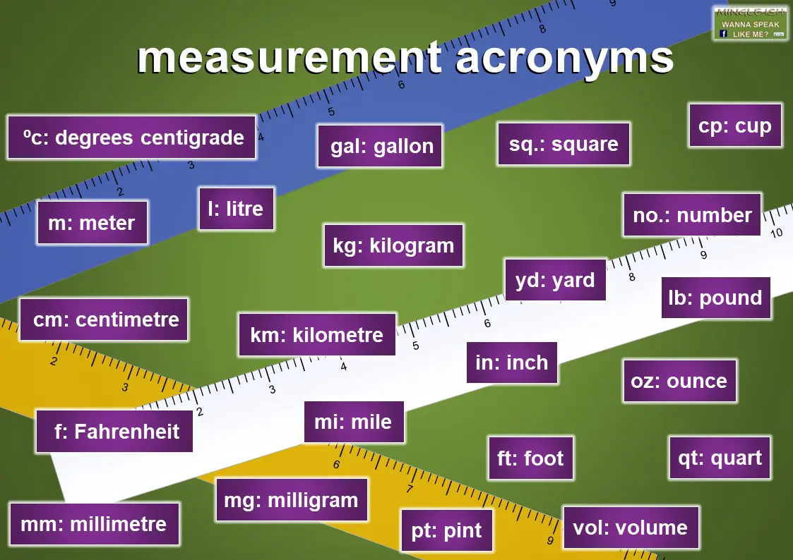 Common acronyms and abbreviations in English Mingleish