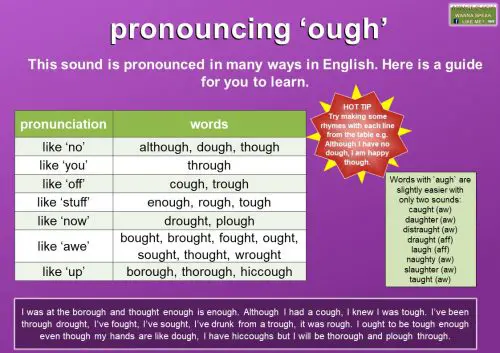 Pronouncing 'ough' - Mingle-ish