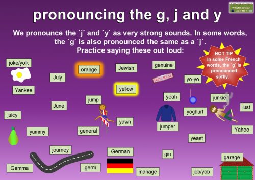 pronouncing the g, j and y2