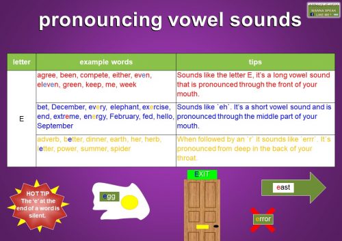 vowel pronunciation