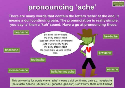 ache pronunciation
