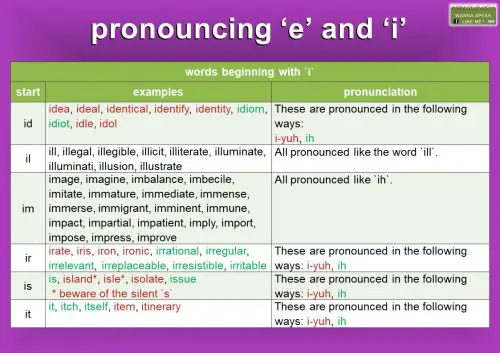 ‘e’ and ‘i’ pronunciation