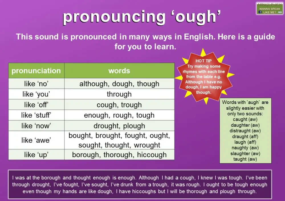 Pronouncing 'ough' - Mingle-ish