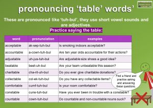 pronouncing words ending in 'table'