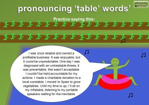pronouncing words ending in 'table'